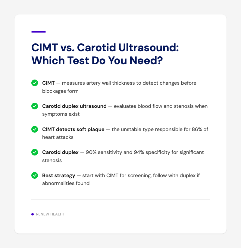 CIMT vs. Carotid Ultrasound: Which Test Do You Need?
