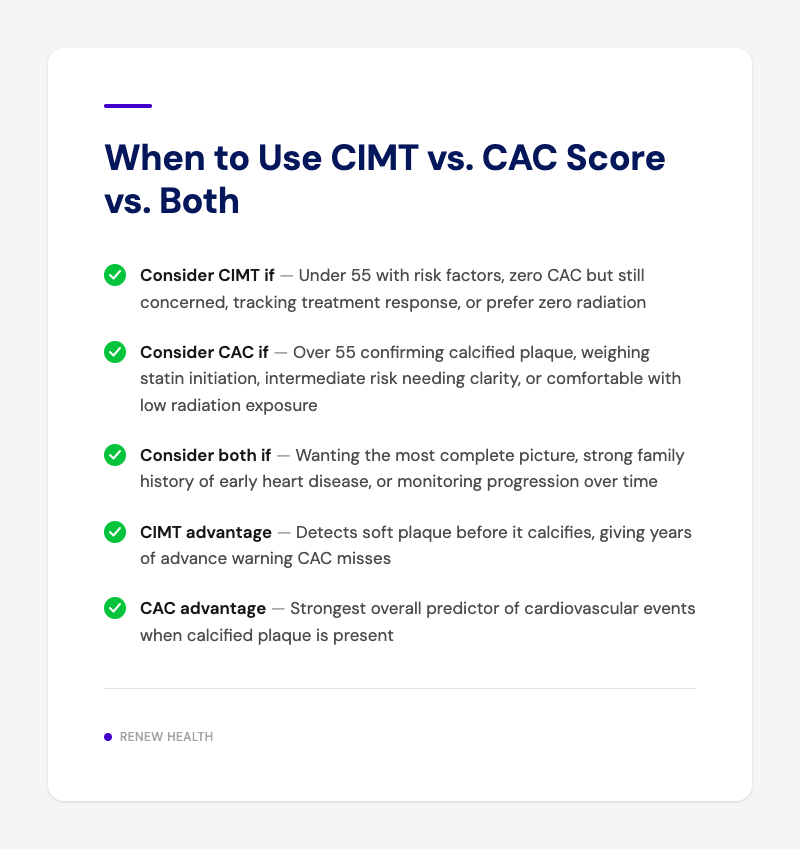 When to Use CIMT vs. CAC Score vs. Both