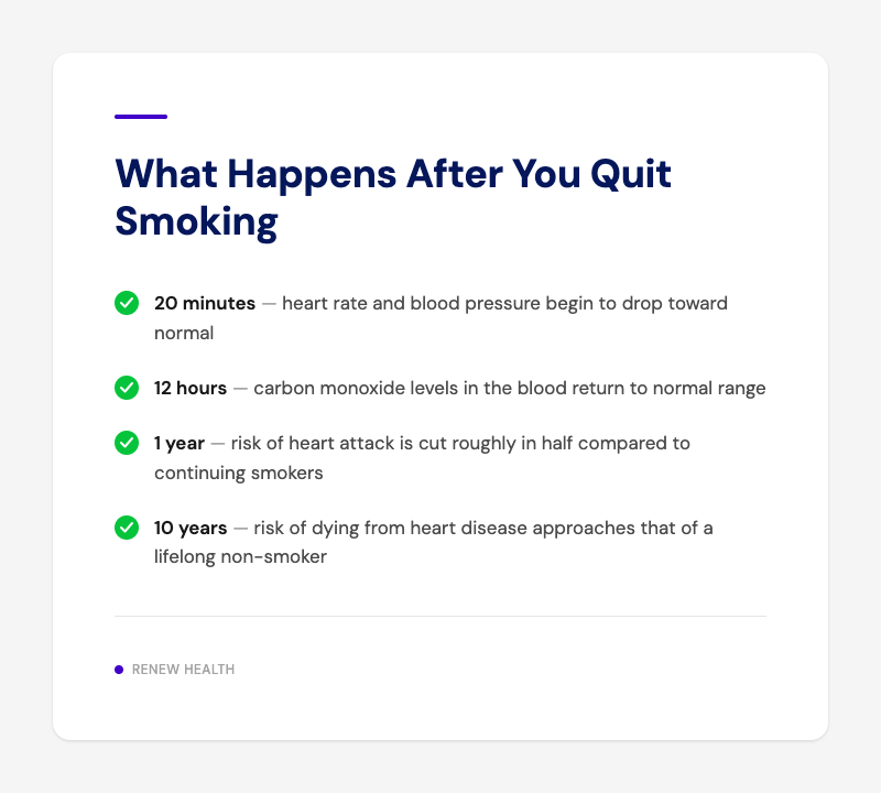 What Happens After You Quit Smoking