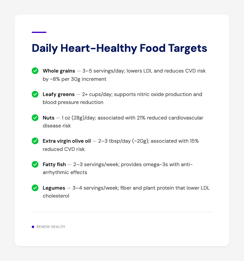 Daily Heart-Healthy Food Targets