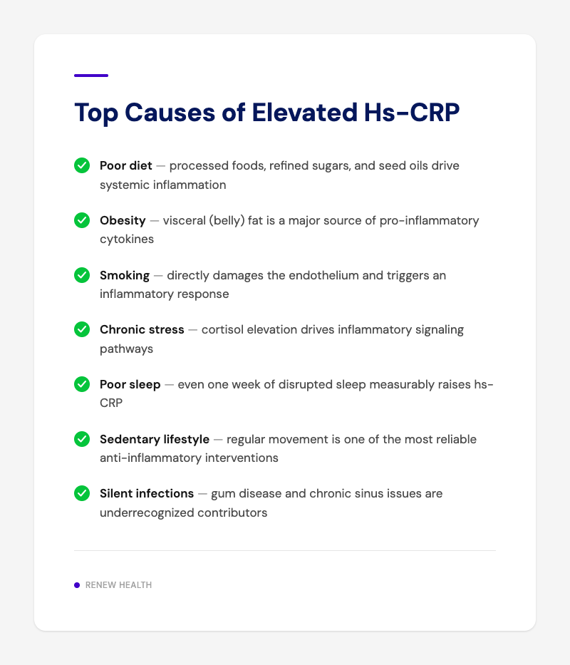 Top Causes of Elevated Hs-CRP